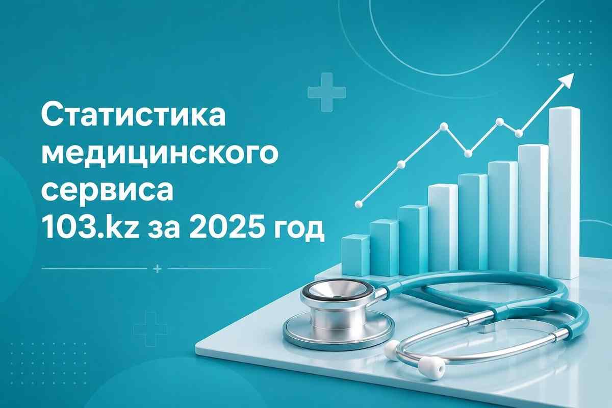 Статистика медицинского сервиса 103.kz за 2025 год