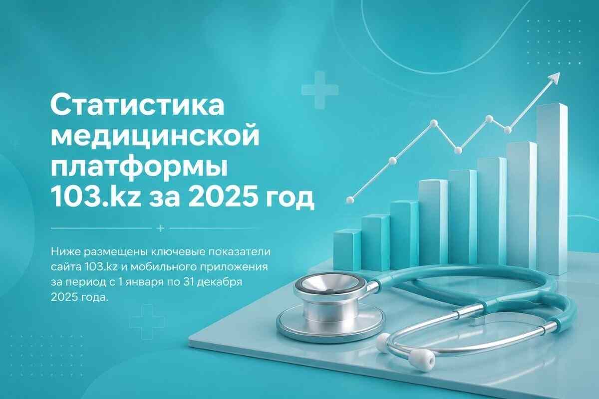 Статистика медицинской платформы 103.kz за 2025 год