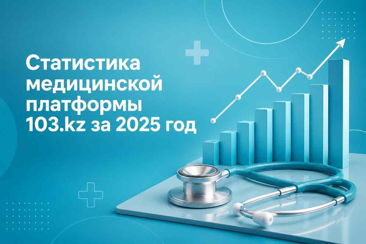 Статистика медицинской платформы 103.kz за 2025 год
